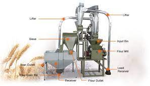 Flour mill