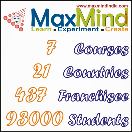 Training of advanced mental arithmetic programs
