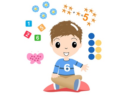 Abacus skill and vedic maths