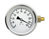 Gauges