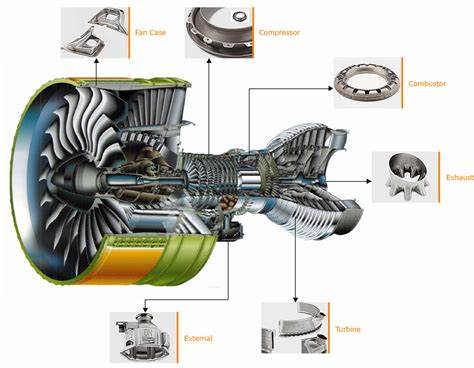 Aerospace components