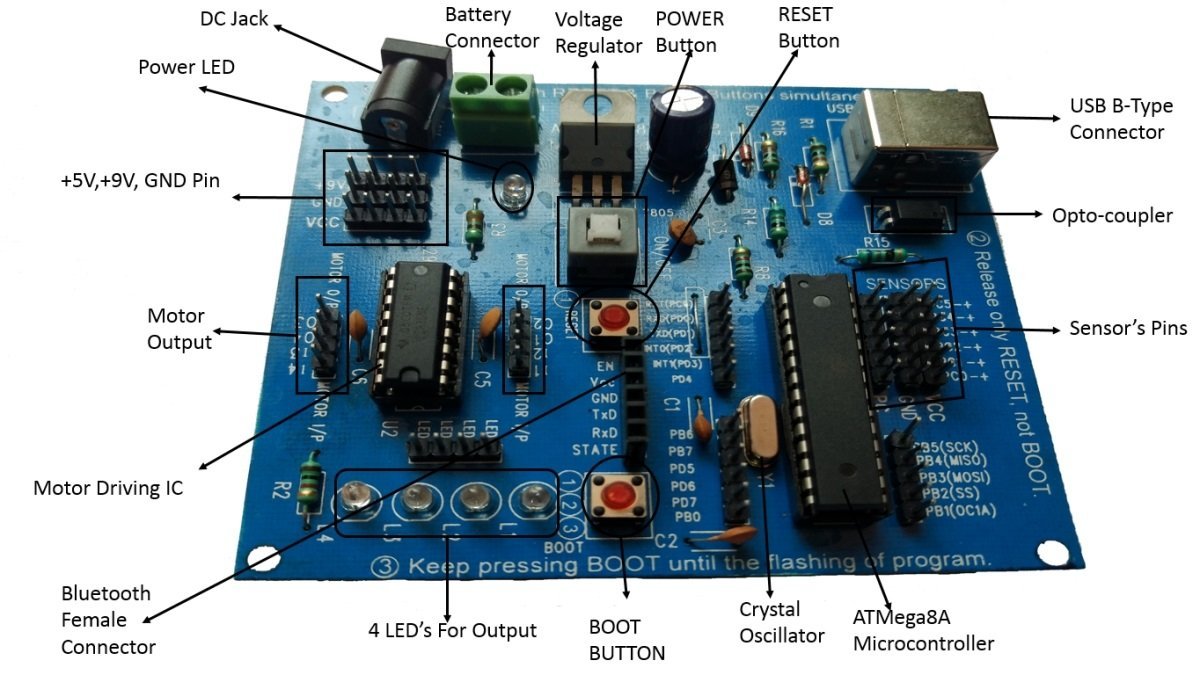 Cnc/vmc/plc/embedded system