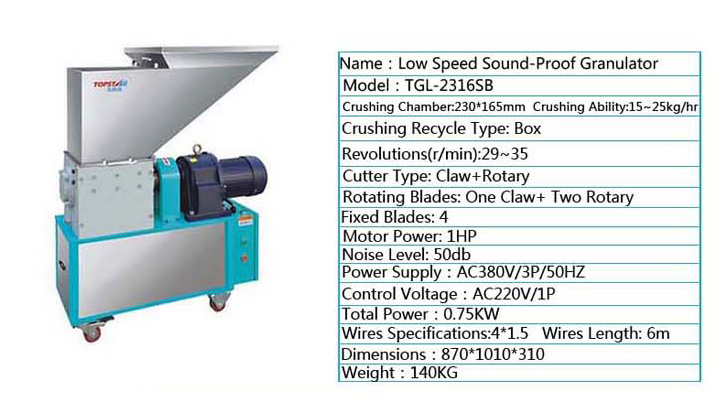 TGL Series Low Speed Sound-Proof Granulators