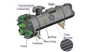 Shell and tube type chillers